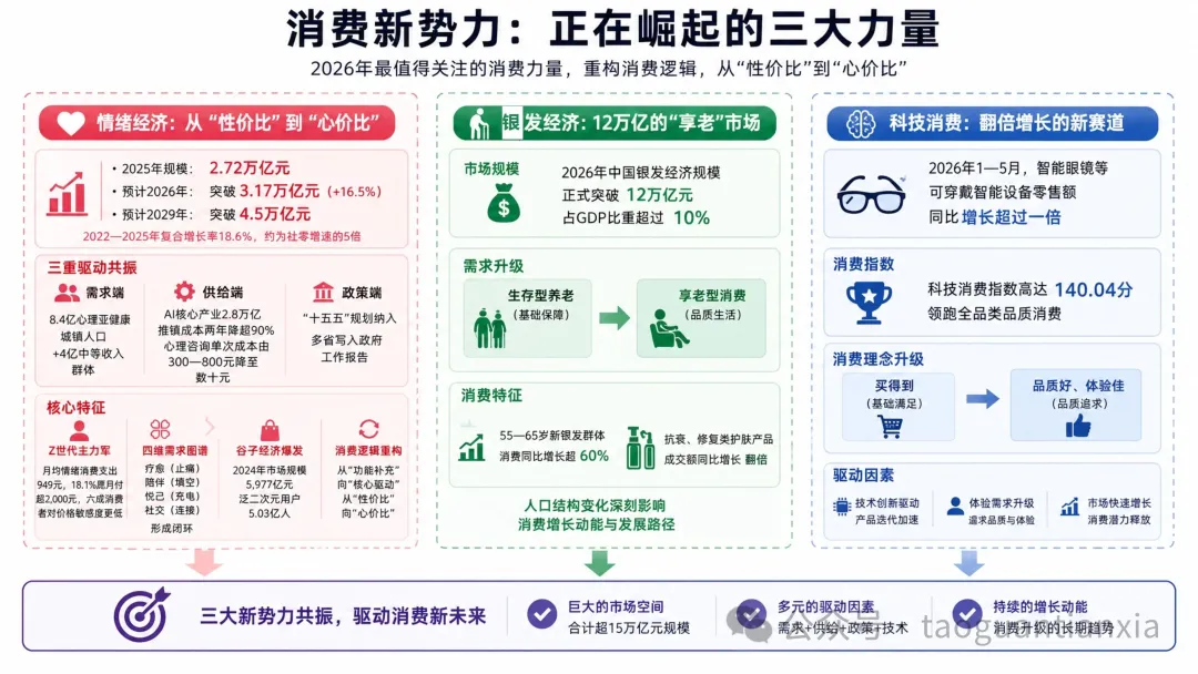 当3万亿情绪经济遇上旅途焦虑，健康卫士出行包成年轻人出行标配