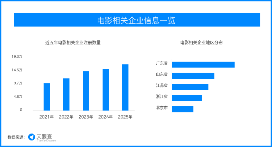 暑期档人次回升背后，影院生意进入低票价高运营时代