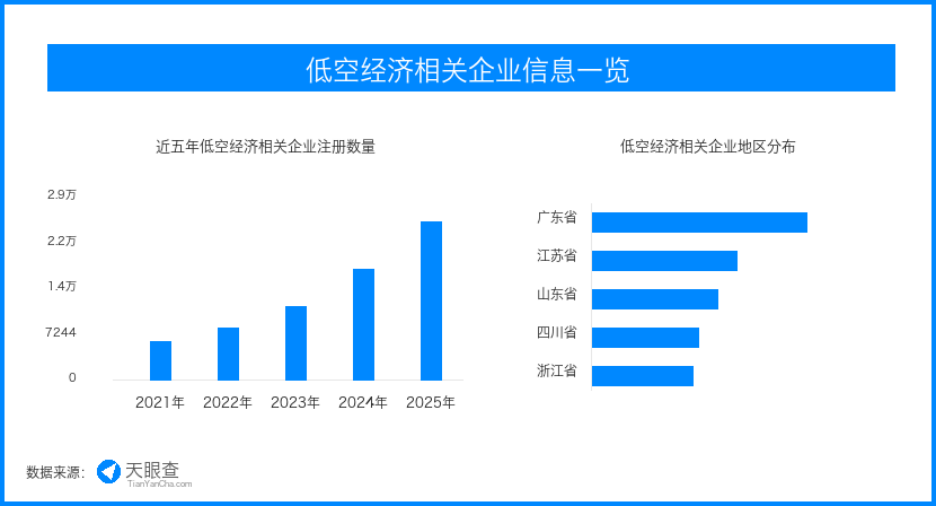 低空保险补位首飞风险，商业化运营开始补上金融安全带